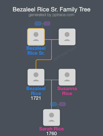 Bezaleel Rice Sr. family tree overview