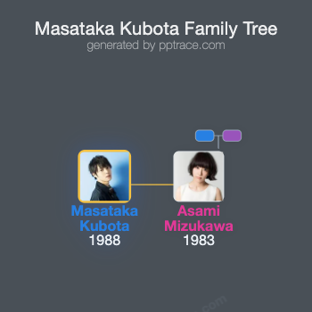 Masataka Kubota family tree overview