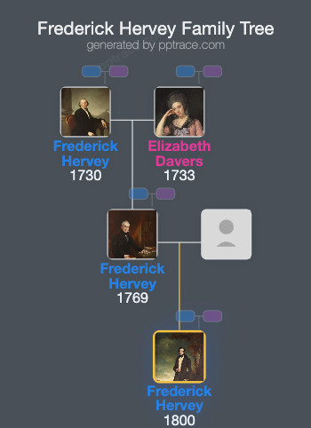 Frederick Hervey, 2nd Marquess Of Bristol family tree overview
