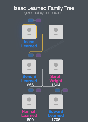Isaac Learned family tree overview