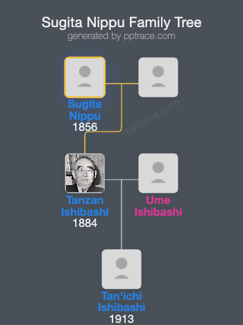 Sugita Nippu family tree overview