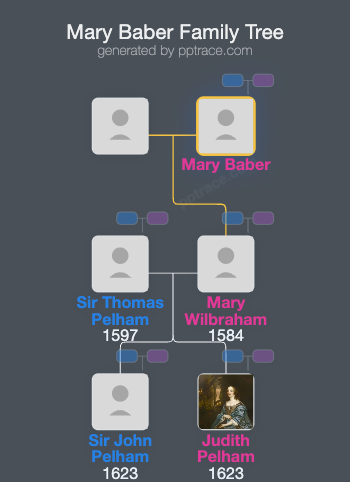 Mary Baber family tree overview
