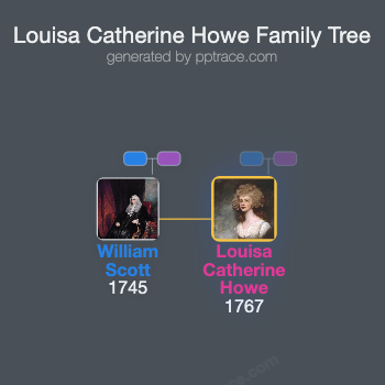 Louisa Catherine Howe family tree overview
