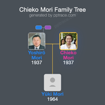 Chieko Mori family tree overview