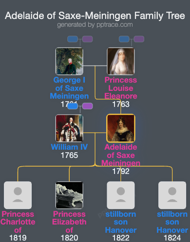 Adelaide Of Saxe-Meiningen family tree overview