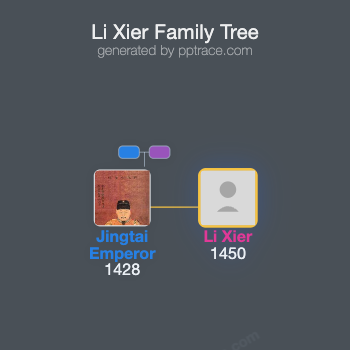 Li Xier family tree overview