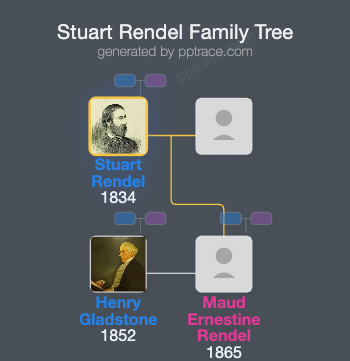 Stuart Rendel, 1st Baron Rendel family tree overview