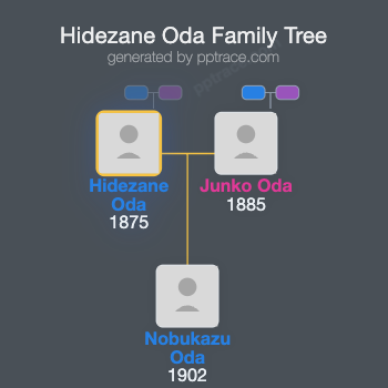 Hidezane Oda family tree overview