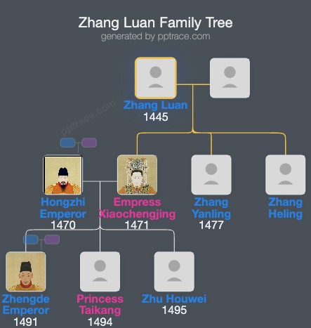 Zhang Luan family tree overview