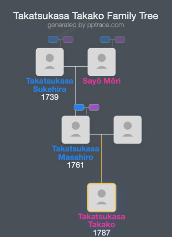 Takatsukasa Takako family tree overview