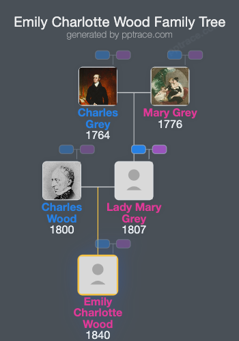 Emily Charlotte Wood family tree overview