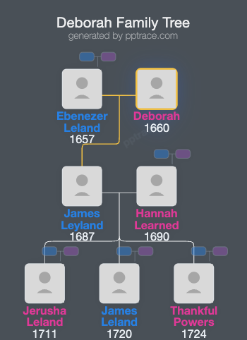 Deborah family tree overview
