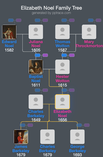 Elizabeth Noel family tree overview