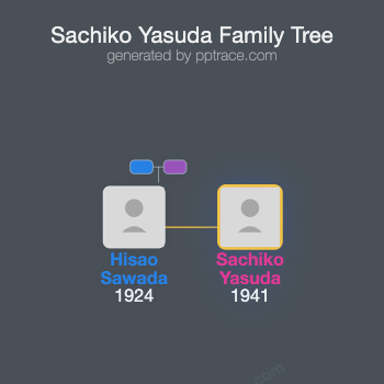 Sachiko Yasuda family tree overview