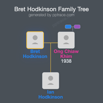 Bret Hodkinson family tree overview