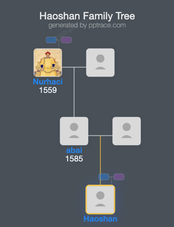 Haoshan family tree overview