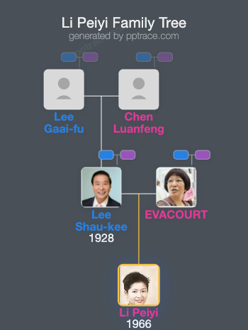 Li Peiyi family tree overview