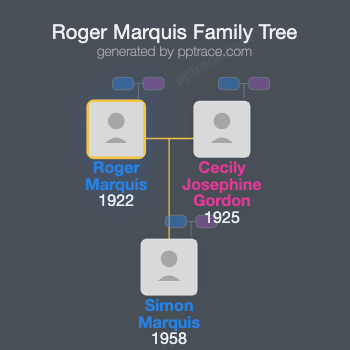 Roger Marquis, 2nd Earl Of Woolton family tree overview