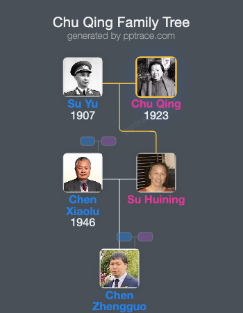 Chu Qing family tree overview