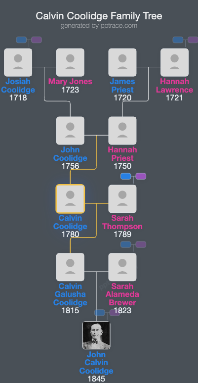 Calvin Coolidge family tree overview