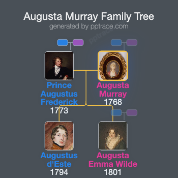 Augusta Murray family tree overview