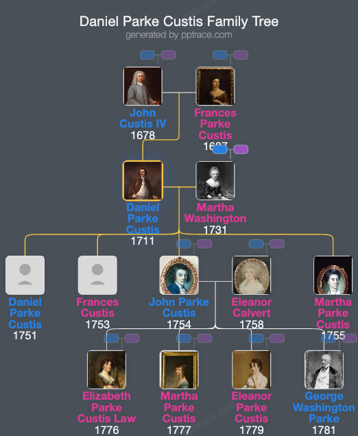 Daniel Parke Custis family tree overview