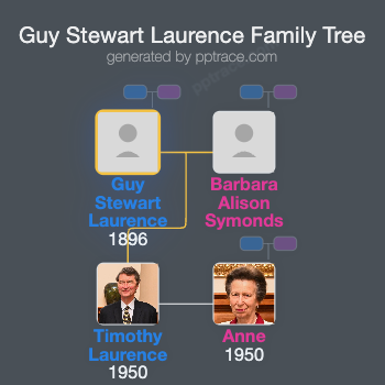 Guy Stewart Laurence family tree overview