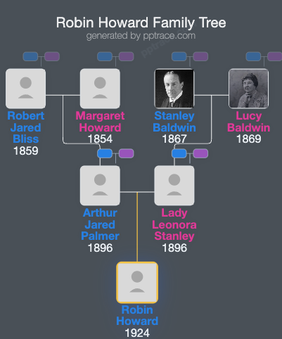 Robin Howard family tree overview