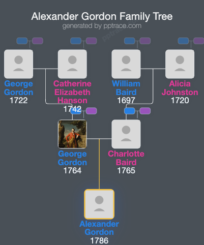 Alexander Gordon family tree overview