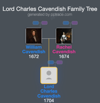 Lord Charles Cavendish family tree overview