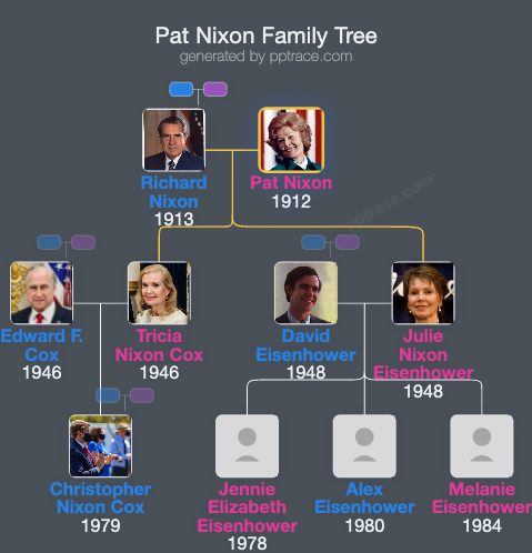 Pat Nixon family tree overview