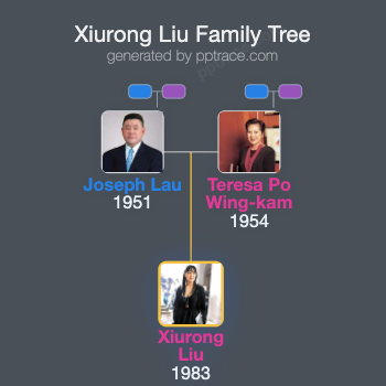 Xiurong Liu family tree overview