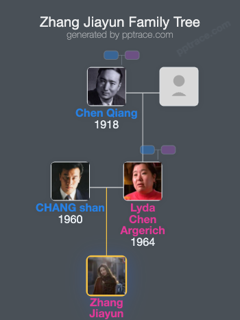 Zhang Jiayun family tree overview