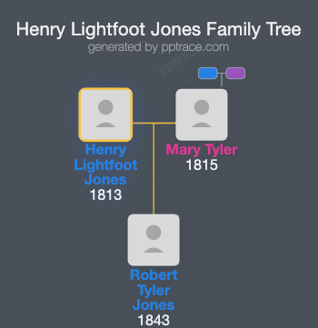 Henry Lightfoot Jones family tree overview