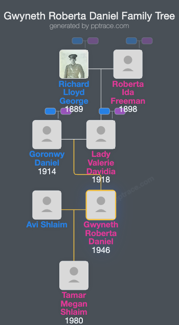 Gwyneth Roberta Daniel family tree overview