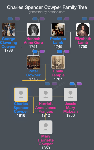 Charles Spencer Cowper family tree overview