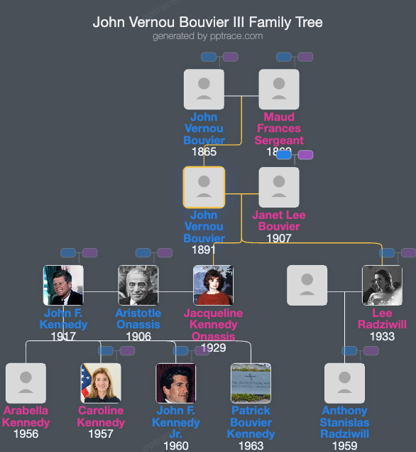 John Vernou Bouvier III family tree overview