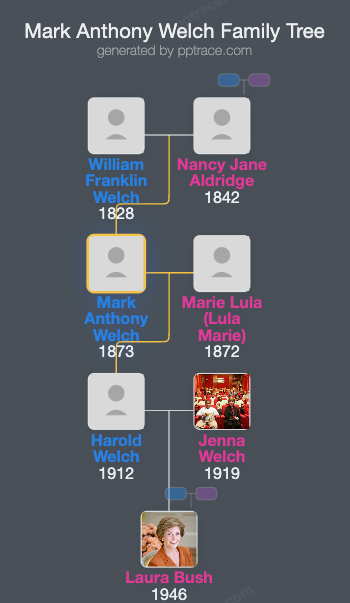 Mark Anthony Welch family tree overview