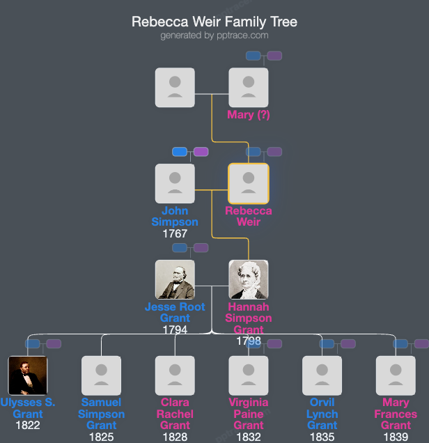 Rebecca Weir family tree overview