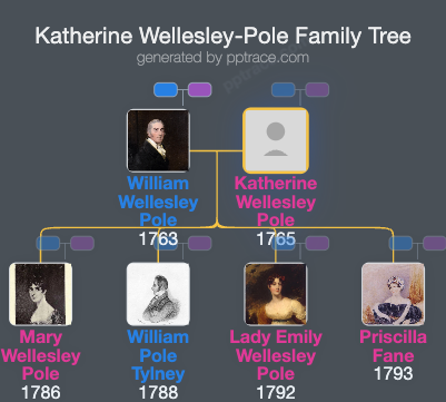 Katherine Wellesley-Pole, Countess Of Mornington family tree overview