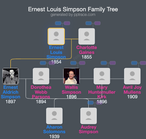Ernest Louis Simpson family tree overview