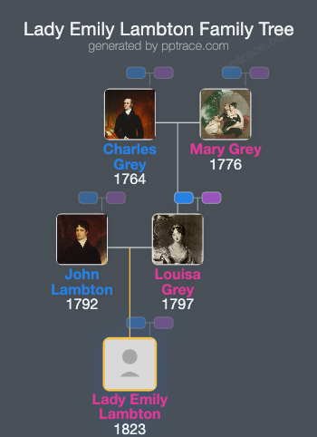 Lady Emily Lambton family tree overview
