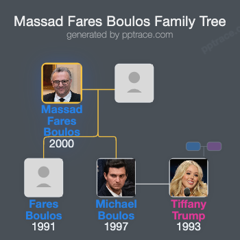 Massad Fares Boulos family tree overview
