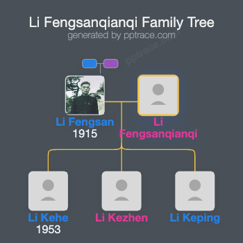 Li Fengsanqianqi family tree overview