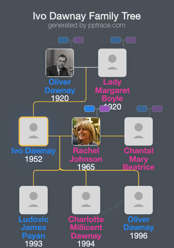 Ivo Dawnay family tree overview