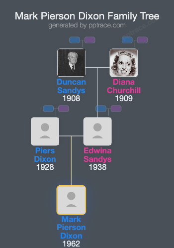 Mark Pierson Dixon family tree overview