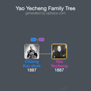 Yao Yecheng family tree overview