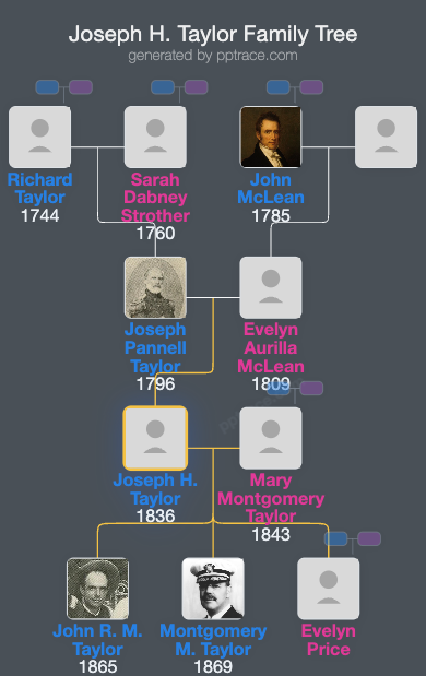 Joseph H. Taylor family tree overview