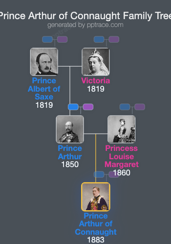 Prince Arthur Of Connaught family tree overview