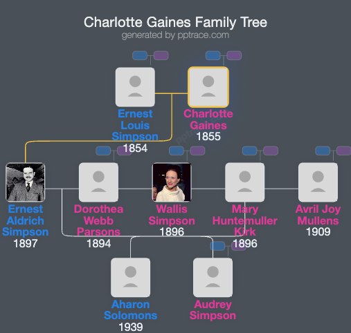 Charlotte Gaines family tree overview